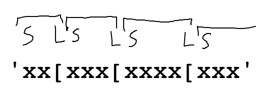alt: drawing in s=search and L=left on top of input string to work out algorithm