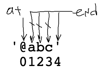 alt: end going off end of s