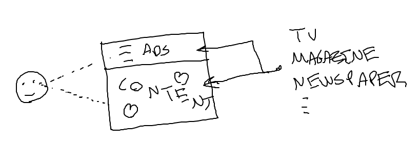 alt: magazines make money on ads