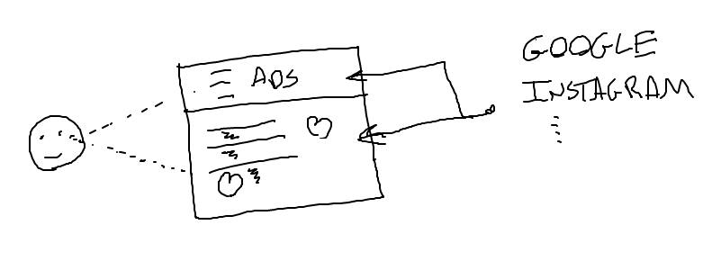 alt: google results + ads