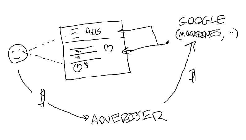 alt: google results + ads