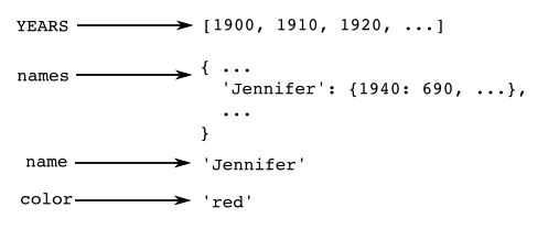 alt: data for draw_name