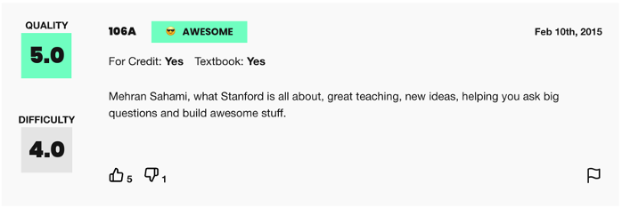 A sample review from RateMyProfessors.com for Mehran Sahami. The text
of the review says 'Mehran Sahami, what Stanford is all about, great
teaching, new ideas, helping you ask big questions and build awesome
stuff.' The numerical quality rating is a
5.0