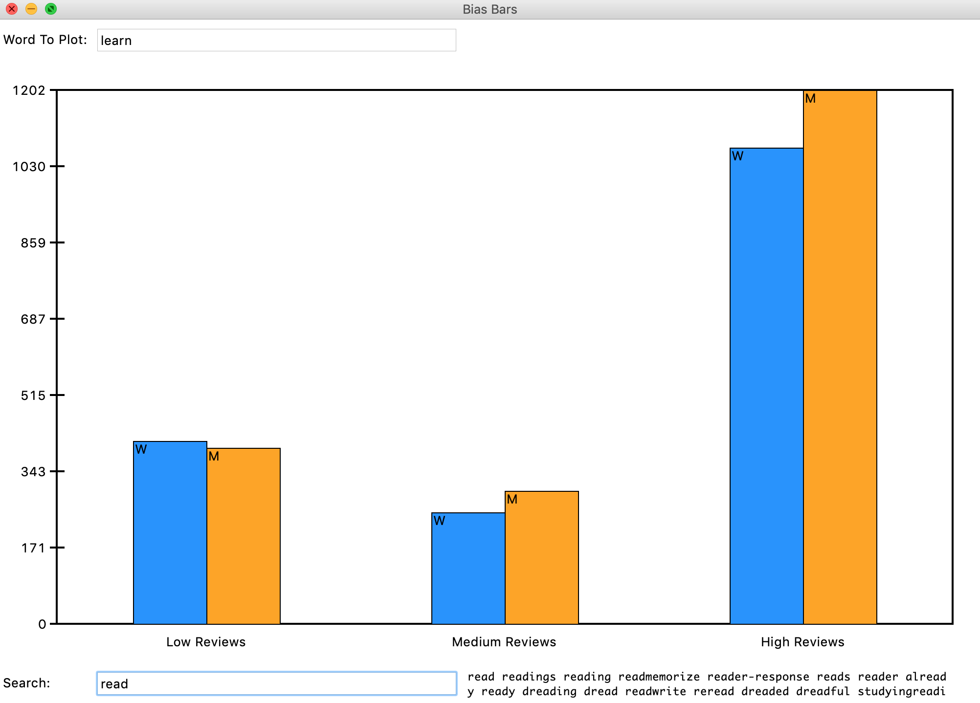 Final BiasBars program showing both plotting nad serch functionality