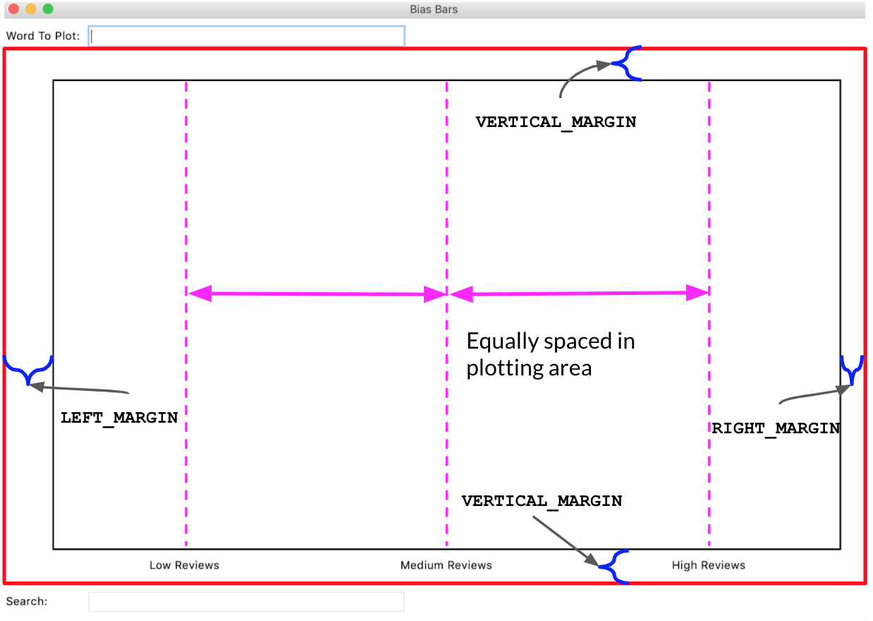 Annotated image of fixed content drawn in BiasBars
window.