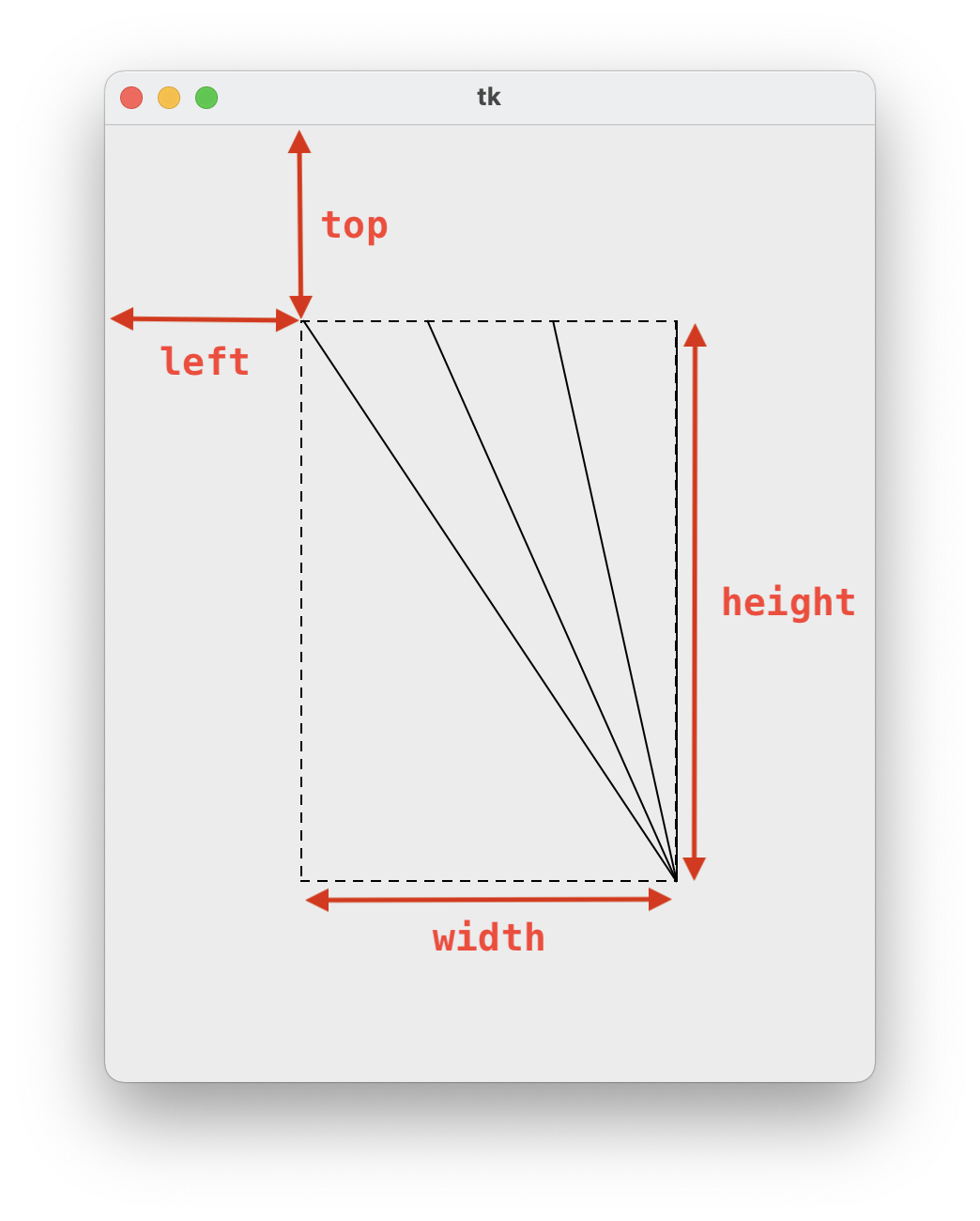 the ray patch with four rays, which has four black lines that end in the bottom right of the patch, 
          and begin at the top of the patch, evenly spaced across the top of the patch. The image is annotated
          to indicate that the patch starts at coordinate (left, down) and has width and height given by the 
          variables width and height.
