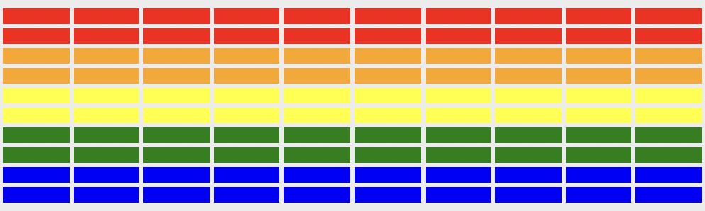 alt image of 10 rows of 10 bricks top 2 rows are red, next 2 are orange, next 2 yellow, next 2 green last 2 blue