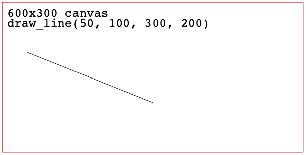 alt: draw line x1,y1 to x2,y2