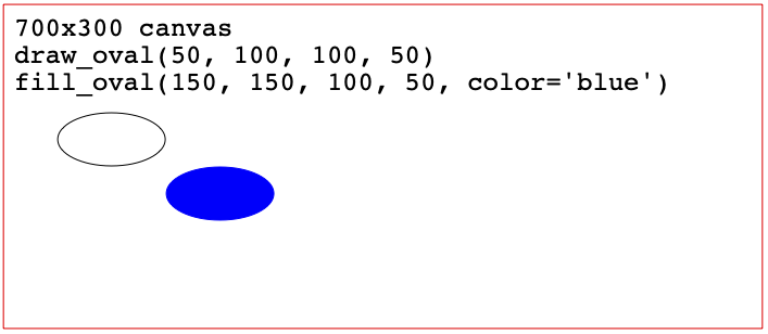 alt: fill oval with upper left at x,y, extending for
width,height