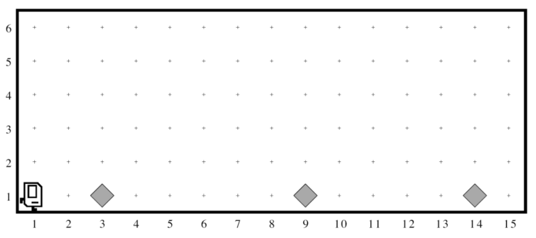 Karel's starting state for hospital karel, on the bottom left of the world facing east, with beepers placed along the path.