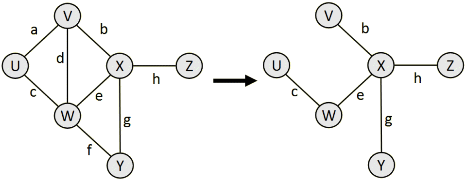 spanning tree