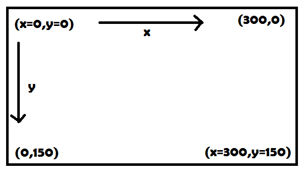 Stanford graphics canvas
