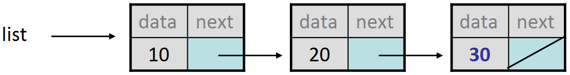 linked nodes