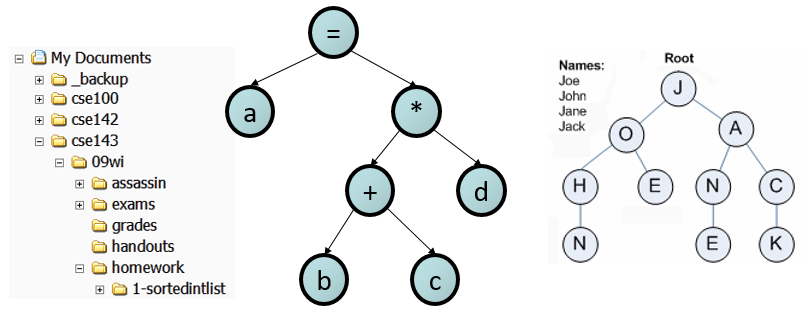 tree application examples