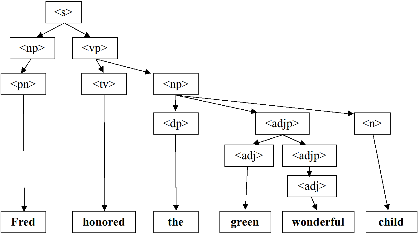 sentence diagram