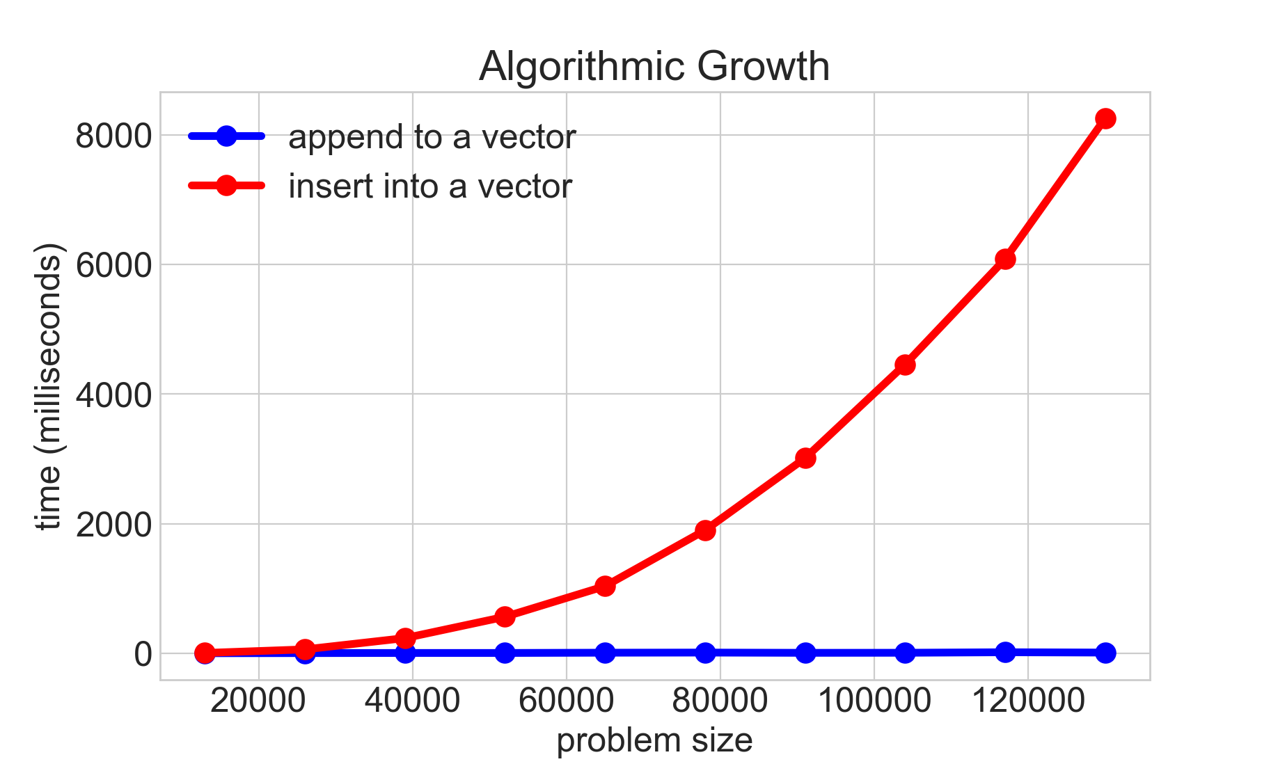 Cs106b Big O And Asymptotic Analysis