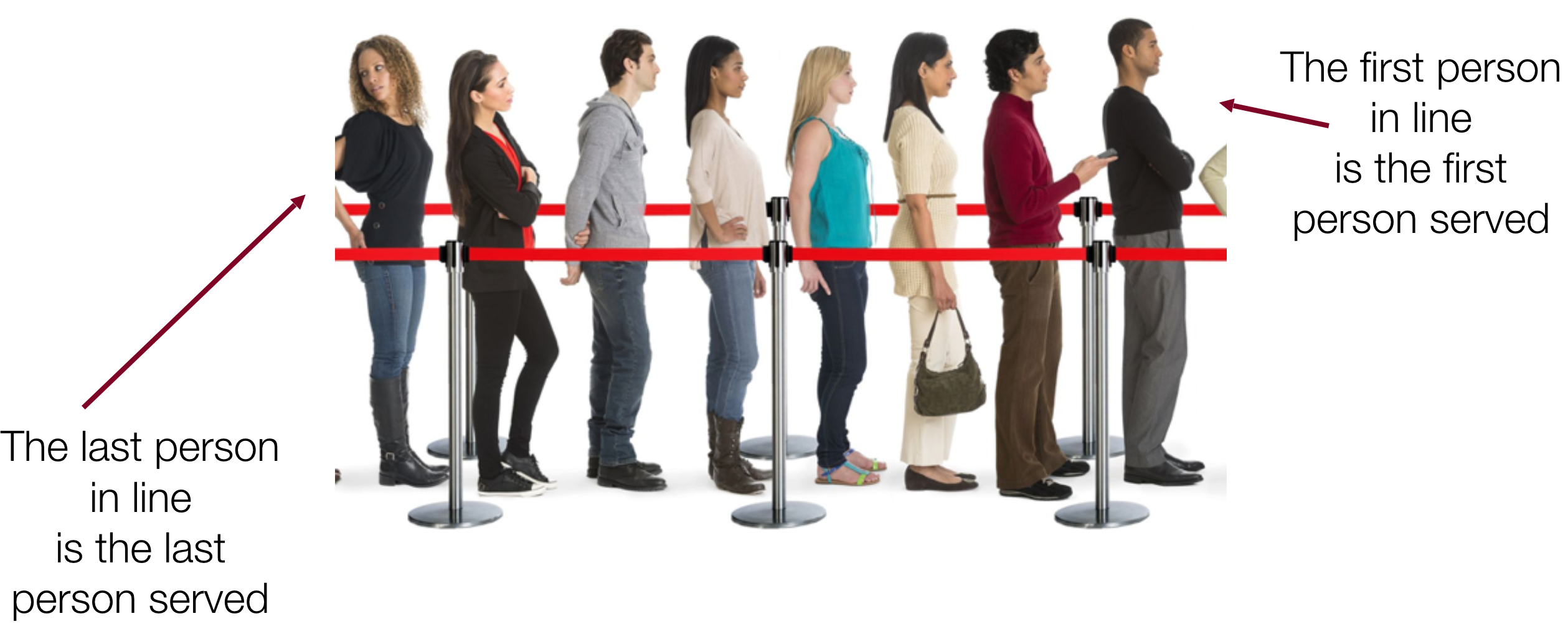 A line (queue) of people that says, 'The last person in line is the last person served. The first person in line is the first person served'