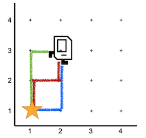 multiple paths Karel can take home