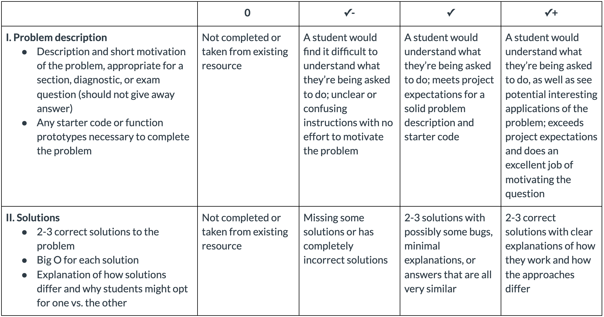 First half of the rubric