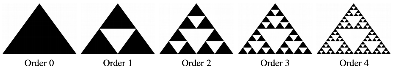 sierpinski triangles of orders 0-4