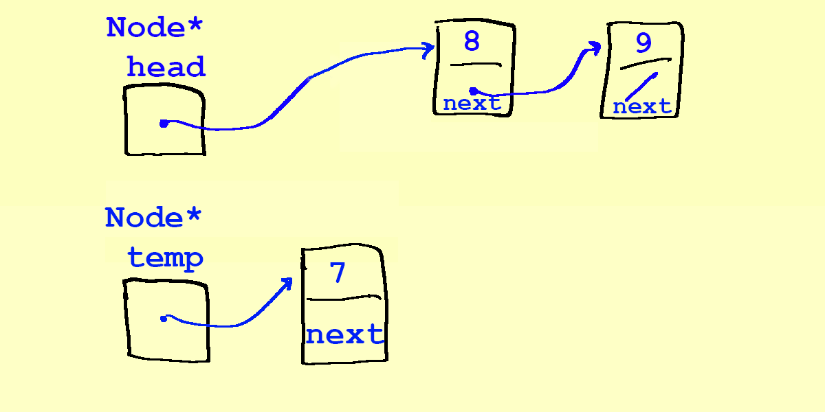 The image of head->8->9 with an additional Node* temp pointing to 7 on its own