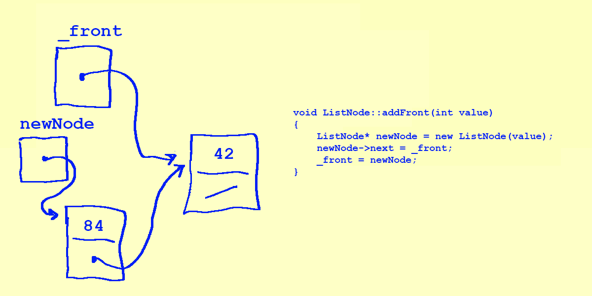 The _front pointer, pointing to nullptr