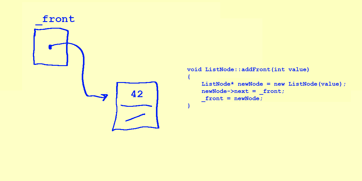 The _front pointer pointing to a single node
