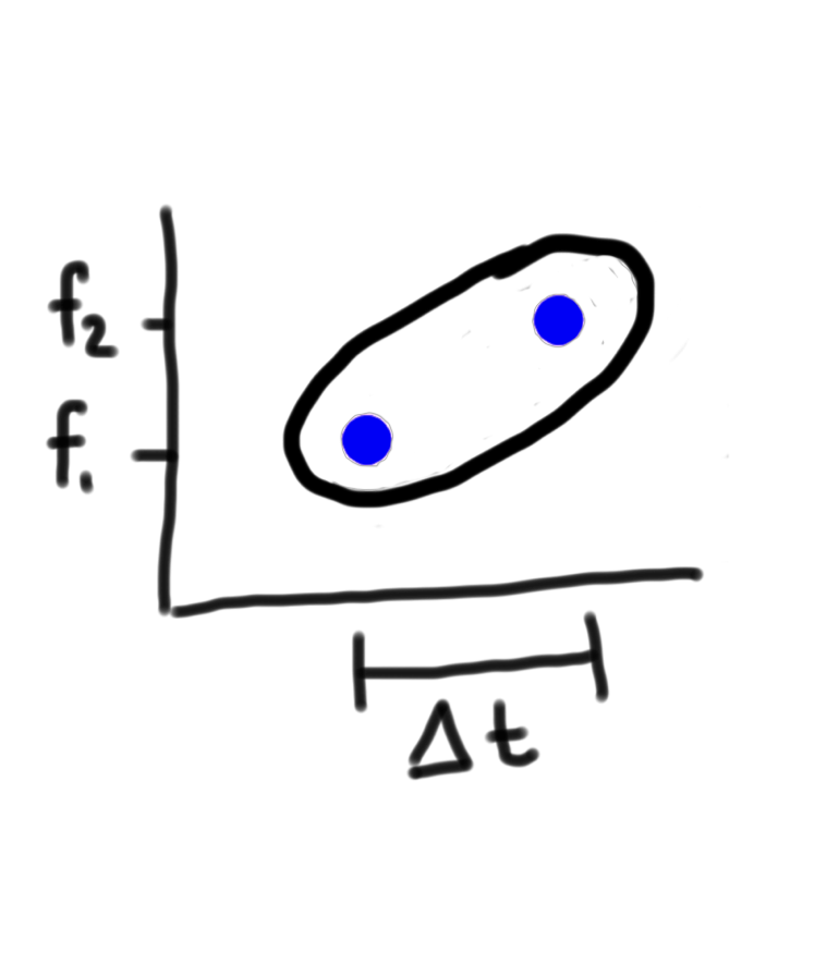Two notes with different frequencies next to each other on a frequency/time plot