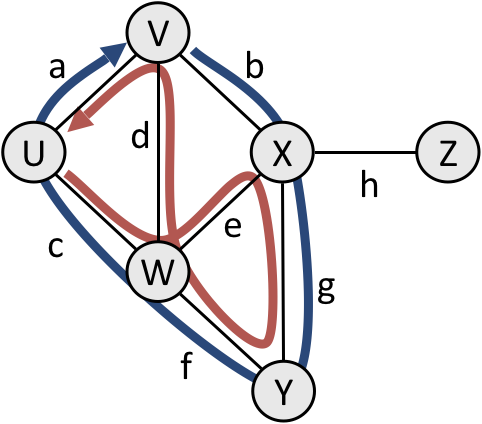 Same as above except with a cycle VXYWUV and cycle YWXYWVU