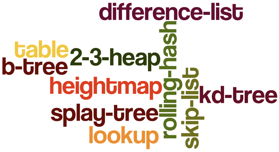 A list of esoteric data structures: difference-list, table, 2-3-heap, b-tree, rolling-hash, heightmap, skip-list, kd-tree, lookup, splay-tree