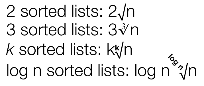 A graphic showing that 2 sorted lists is 2 root n, 3 sorted lists is 3 n^(1/3), k sorted lists is k n^(1/k), and log n sorted lists is log n * n^(1/log n)