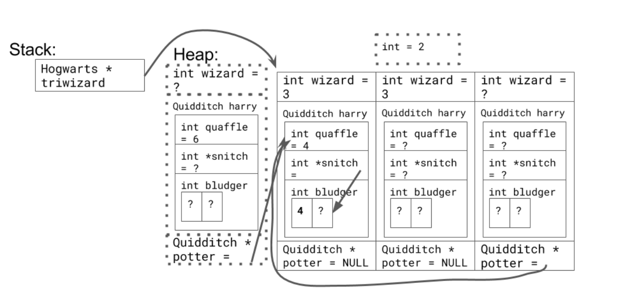Memory diagram, more detailed description to come soon