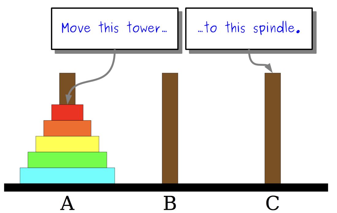 The Tower's of Hanoi Puzzle