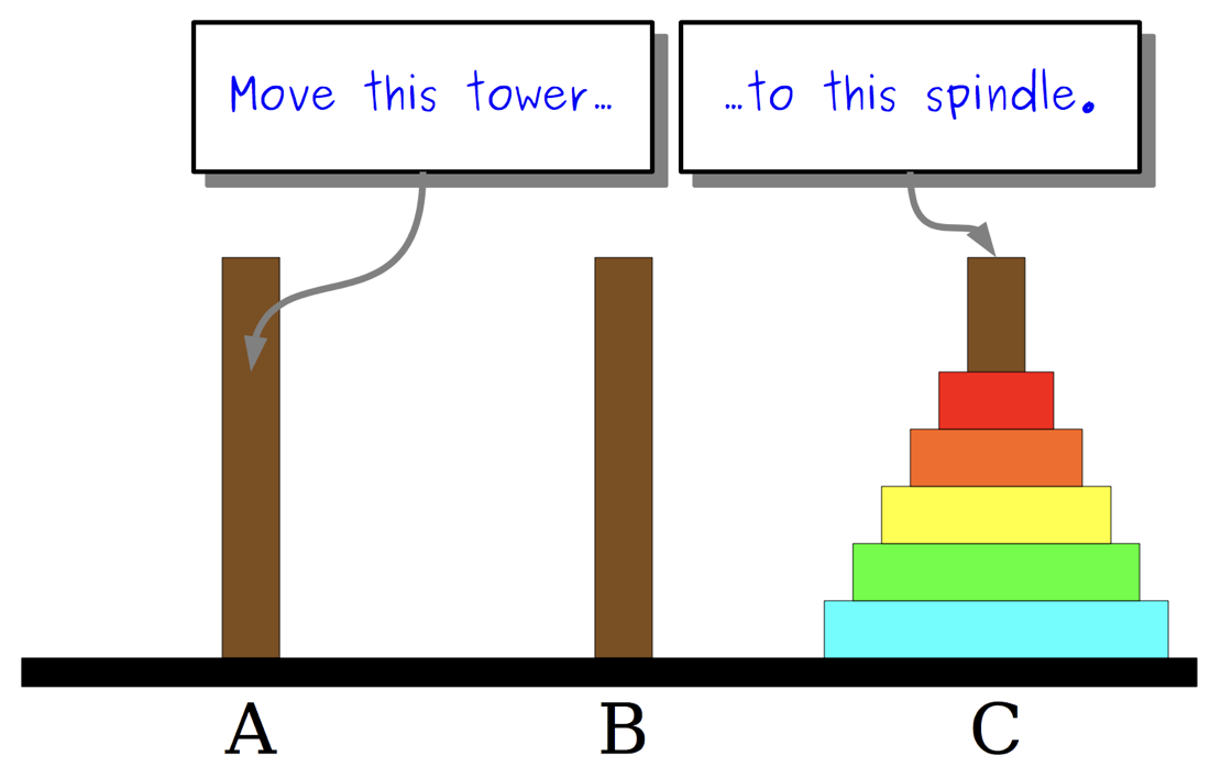 The Tower's of Hanoi Puzzle