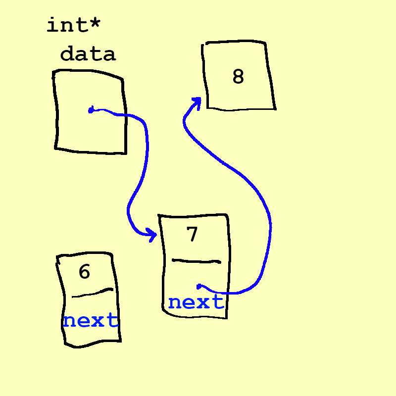 A 6 has now appeared on its own in the diagram