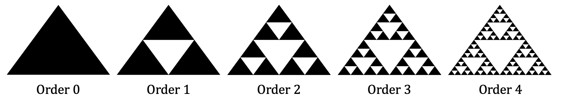 Sierpinski triangles, orders 0 through 4