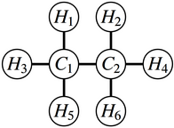 C1 is adjacent to H1, H3, H5 and C2. C2 is adjacent to C1, H2, H6, and H4.