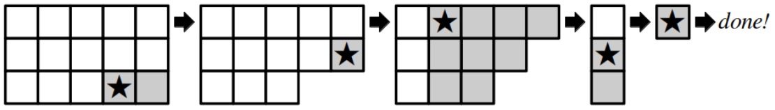 An image of a 3 x 5 grid where the two squares on the right of the bottom row are shaded with the left most shaded square containing a star. Followed by a 3 x 5 grid missing the two bottom right squares and the square in the fifth column in the middle row is shaded and contains a star. Followed by a 3 x 5 square where all remaining squares in columns 2, 3, 4, and 5 are shaded with a start in the square in the top row of column 2. Followed by a 3 x 1 grid where the bottom two squares are shaded with a star in the middle square. Followed by a single shaded square containing a star.