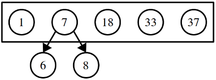 5 trees -- singleton with value 1, tree with root node 7 with 2 children, 6 and 8 for left and right respectively, and three more singleton trees with values 18, 33, 37.