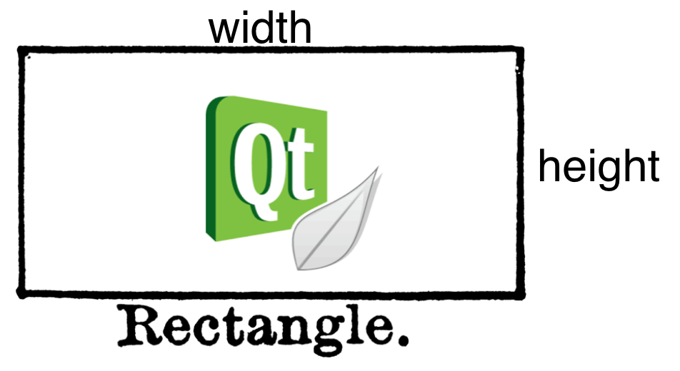 An image of a rectangle encasing the qt logo