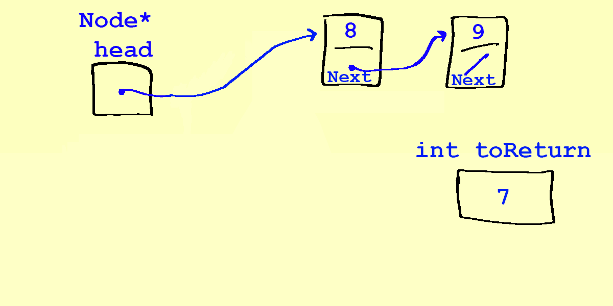 We returned data, so we now have a linked list without the 7: head points to 8 and 8's next points to 9