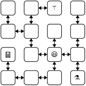 4 x 4 grid of cells, where some cells are connected by double-headed arrow pointers. The third cell in the top row has a wand in it, the first cell in the third row has a spellbook in it, the third cell in the third row has a smiley face in it (that&rsquo;s you!), and the fourth cell in the fourth row has a potion in it. The cell with the book is connected via a double-headed arrow only to the cell below it. The cell you (smiley face) are in has 4 pointers on each face of the cell, to cells above, below, left, and right.