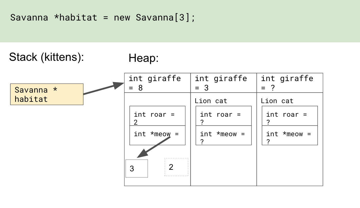 Memory diagram
