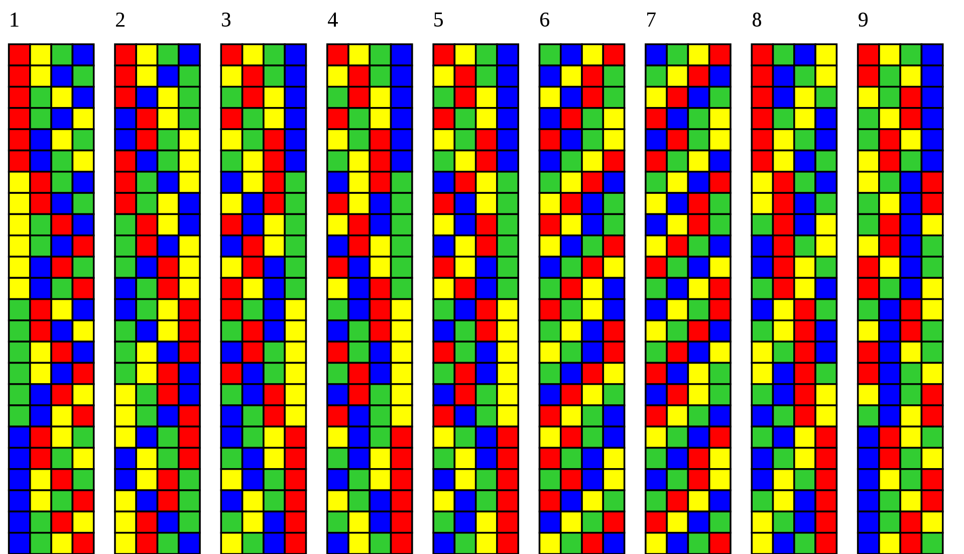 A diagram showing all permutations of a length four generated by different algorithms