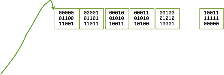 Diagram of bit-packed dawg