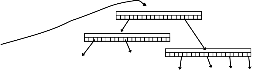 Diagram of trie
