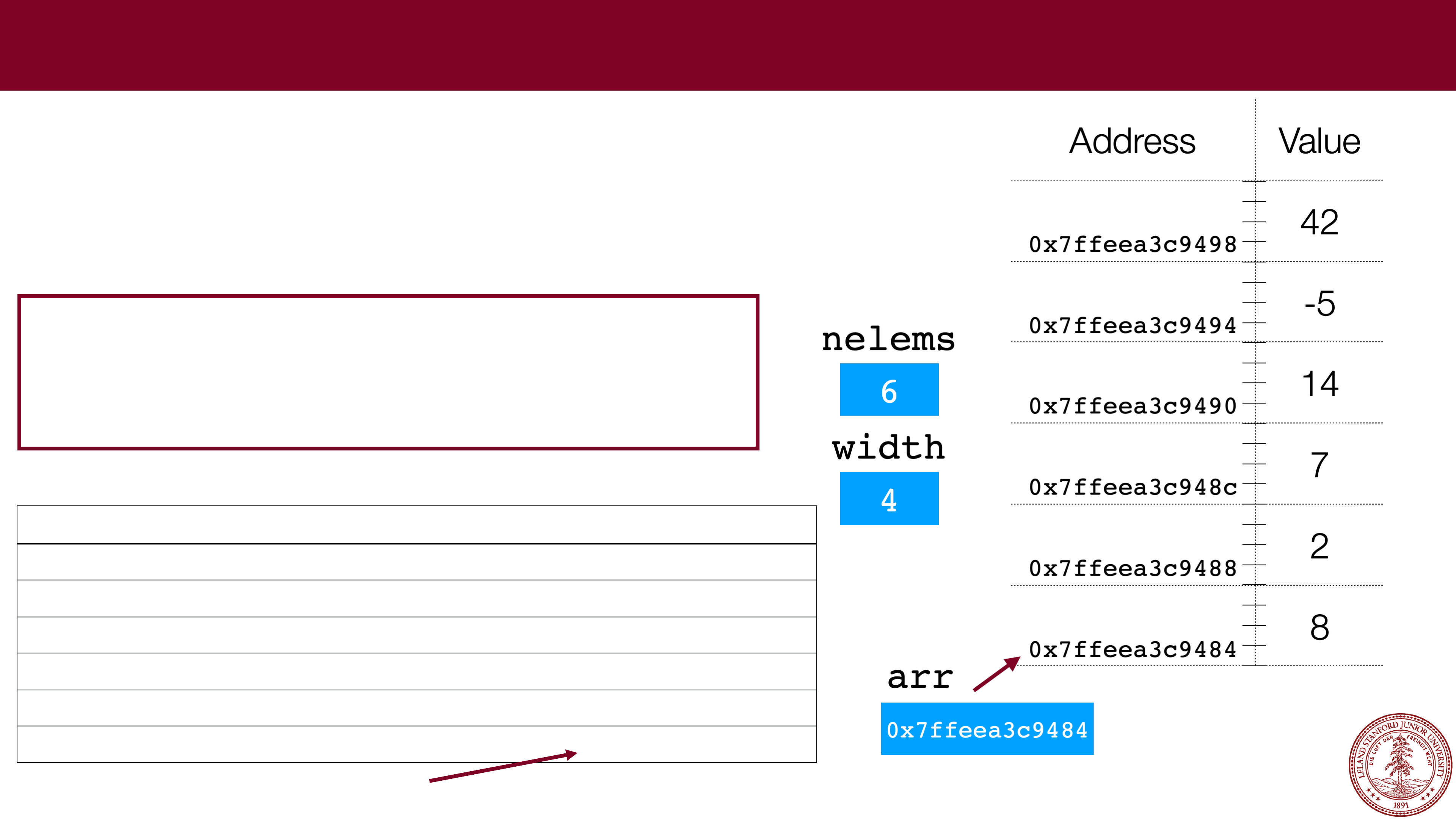 nelems: 6, width: 4, arr: 0x9484, Address/Values: 0x9484/8, 0x9488/2, 0x948c/7, 0x9490/14, 0x9494/-5, 0x9498/42