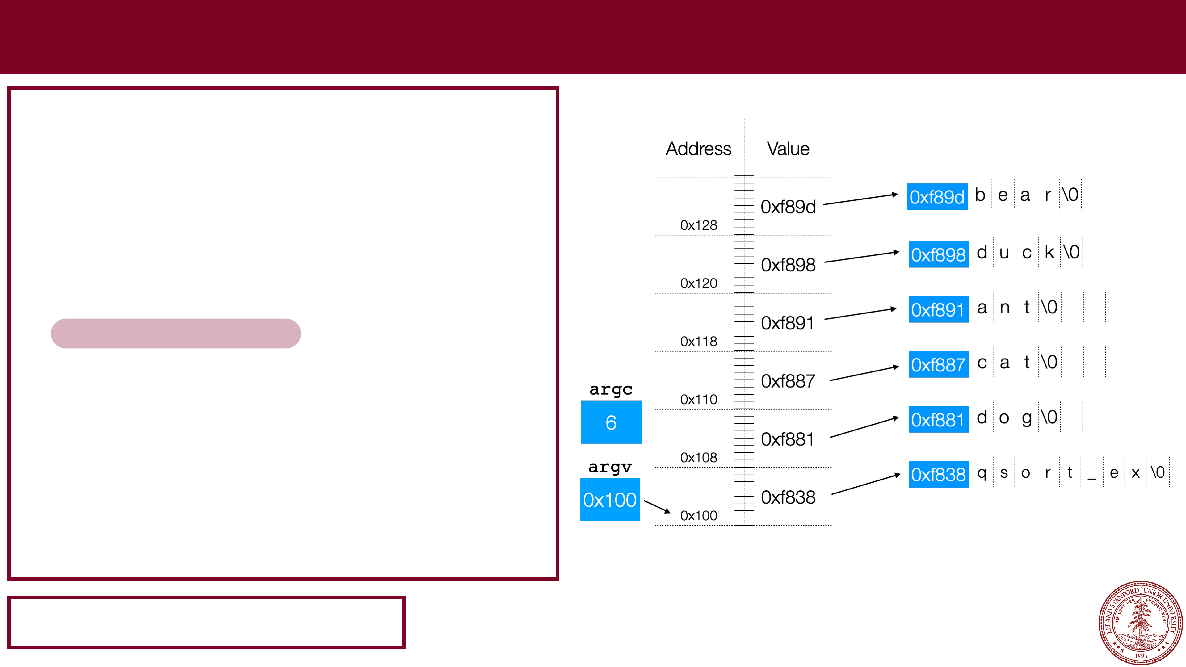 argv: 0x100, argc: 6. Address/Values: 0x100/0xf838/points to 'q_sort_ex', 0x108/0xf881/points to 'dog\0', 0x110/0xf887/points to 'cat\0', 0x118/0xf891/points to 'ant\0', 0x120/0xf898/points to 'duck\0', 0x128/0xf89f/points to 'bear\0'