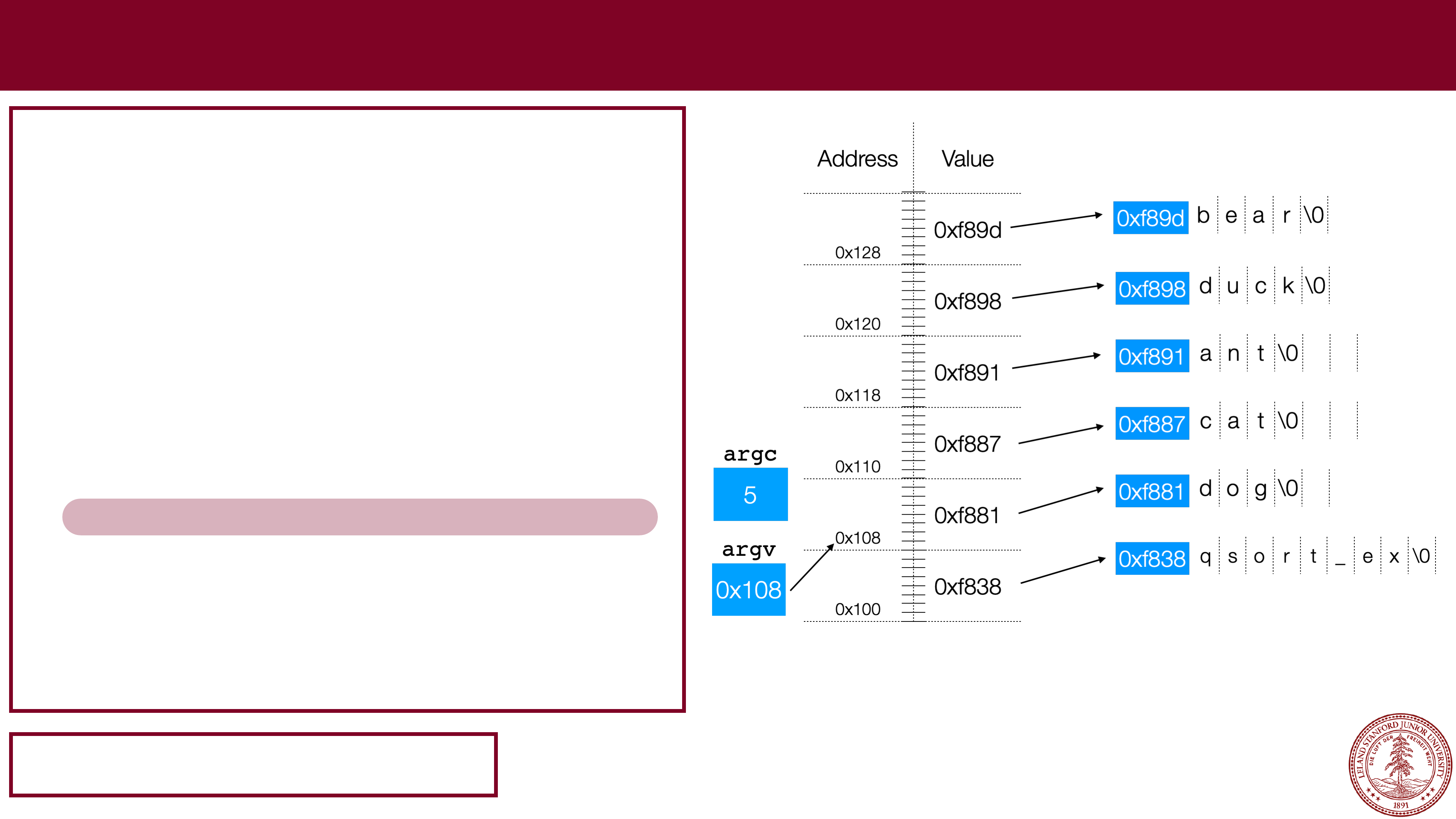 argv: 0x100, argc: 6. Address/Values: 0x100/0xf838/points to 'q_sort_ex', 0x108/0xf881/points to 'dog\0', 0x110/0xf887/points to 'cat\0', 0x118/0xf891/points to 'ant\0', 0x120/0xf898/points to 'duck\0', 0x128/0xf89f/points to 'bear\0'