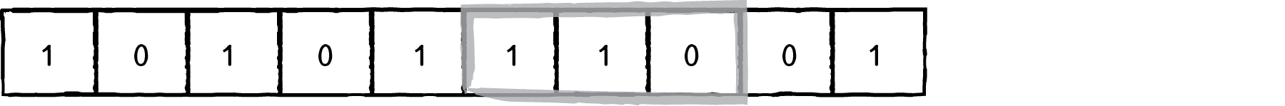 A sequence of 10 bits, from left to right: 1 0 1 0 1 1 1 0 0 1.  There is a box around the 6th through 8th bits, 1 1 0, which is the neighborhood for the 7th bit.